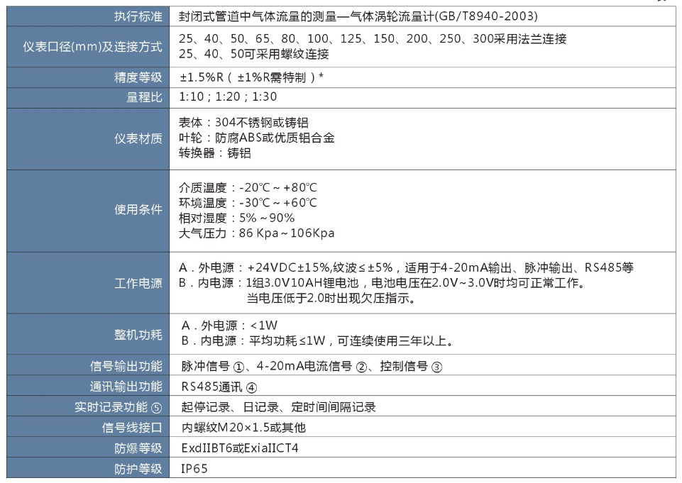 气体涡轮流量计参数