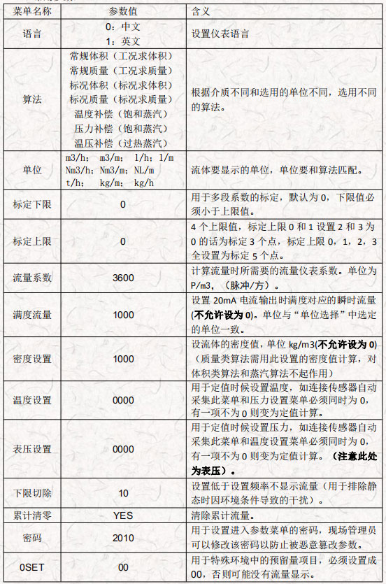 流量计常用参数