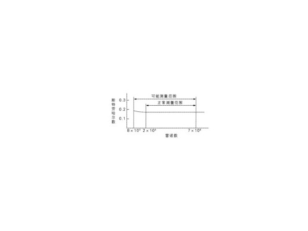 涡街流量计的测量原理及测量范围